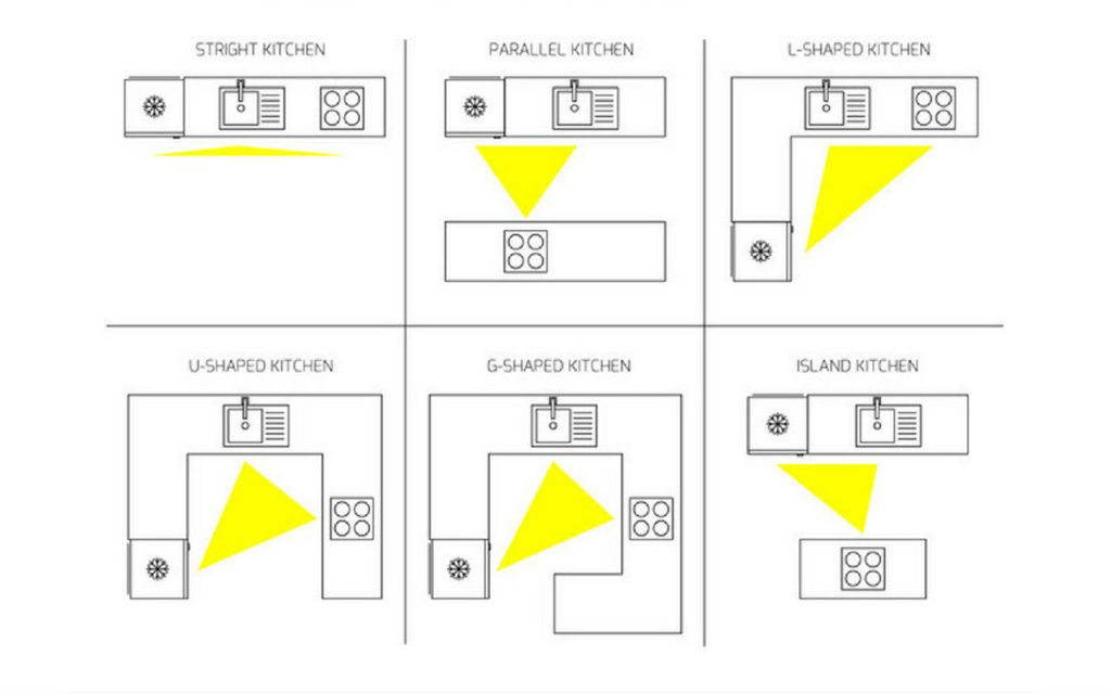 Kitchen Design